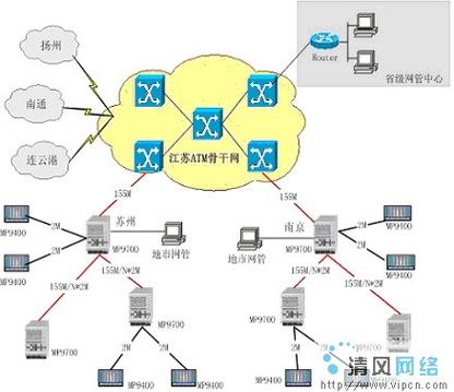 atm技术的分层 通信-图2