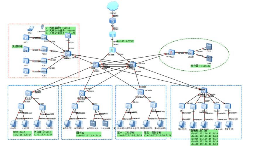 局域网常用拓扑结构有哪些？-图1