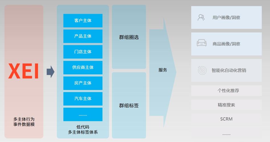 CDP技术如何实现数据持续保护？-图2