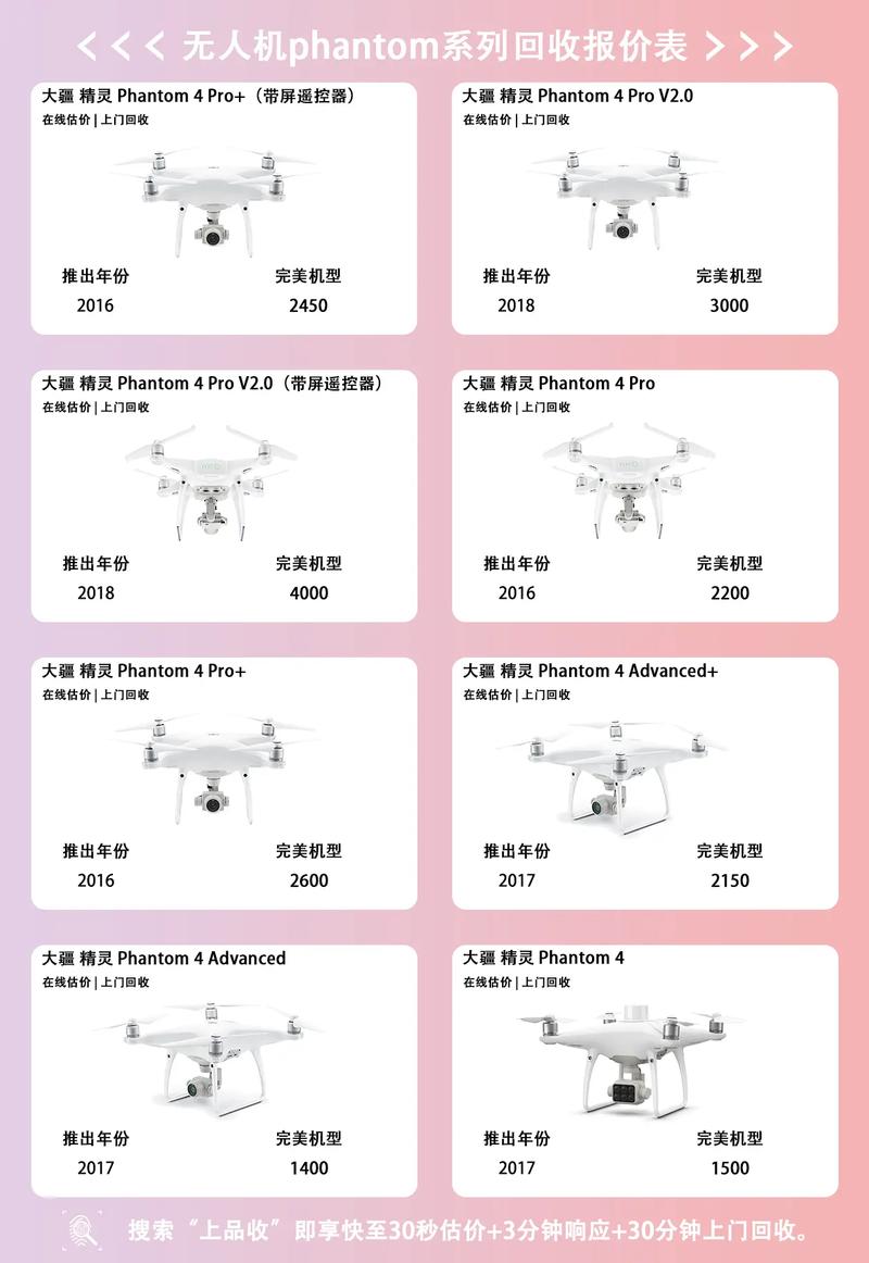 大疆无人机代理价格是多少？-图2