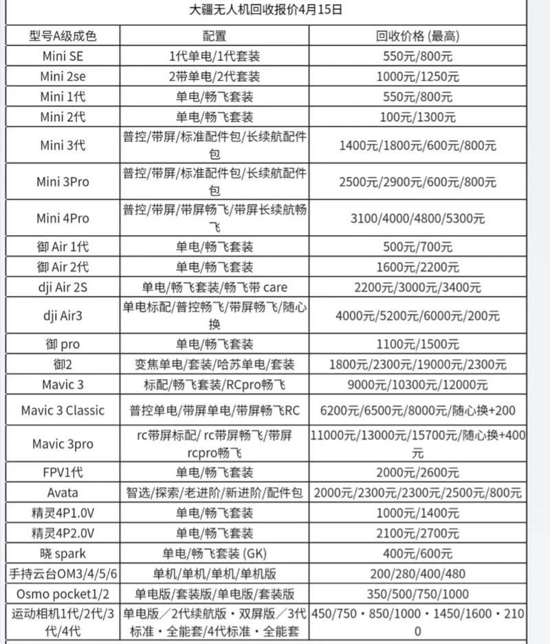 大疆无人机代理价格是多少？-图1