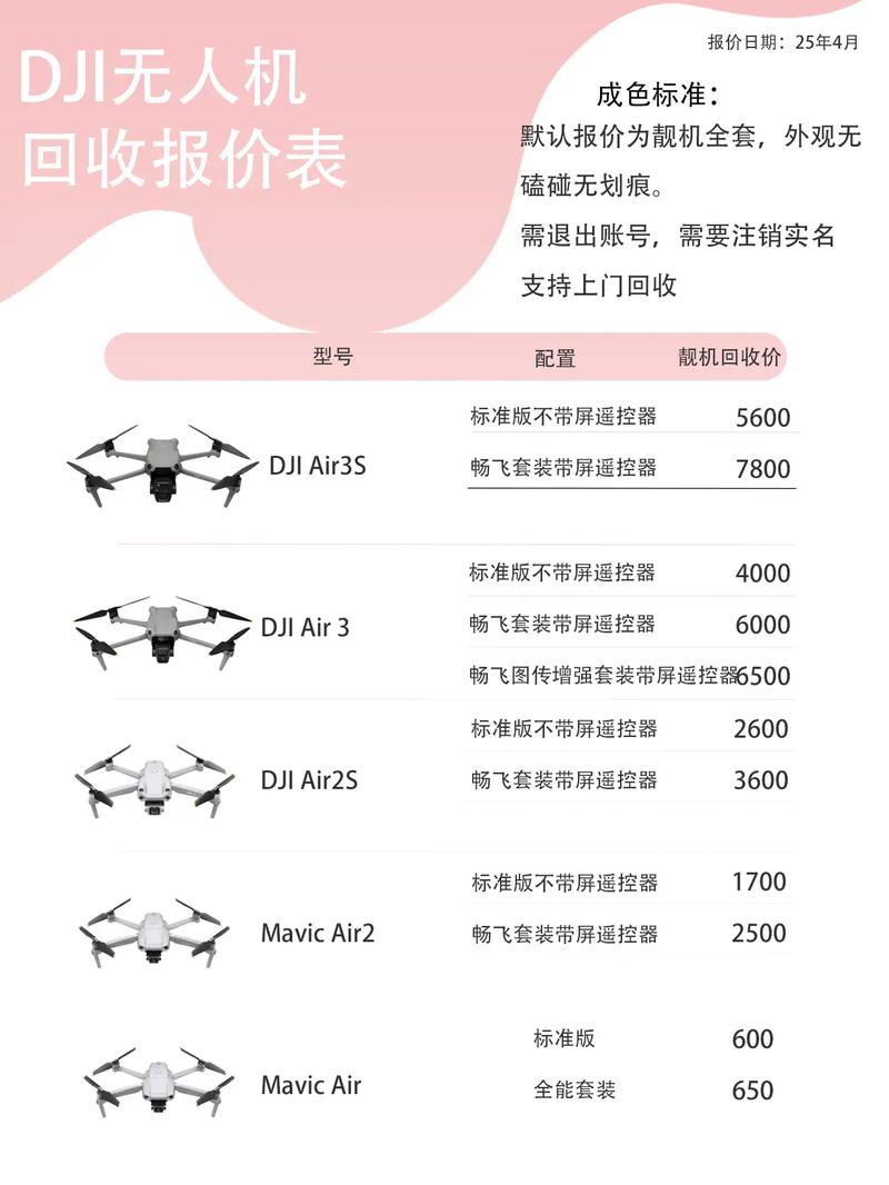 大疆无人机代理价格是多少？-图3