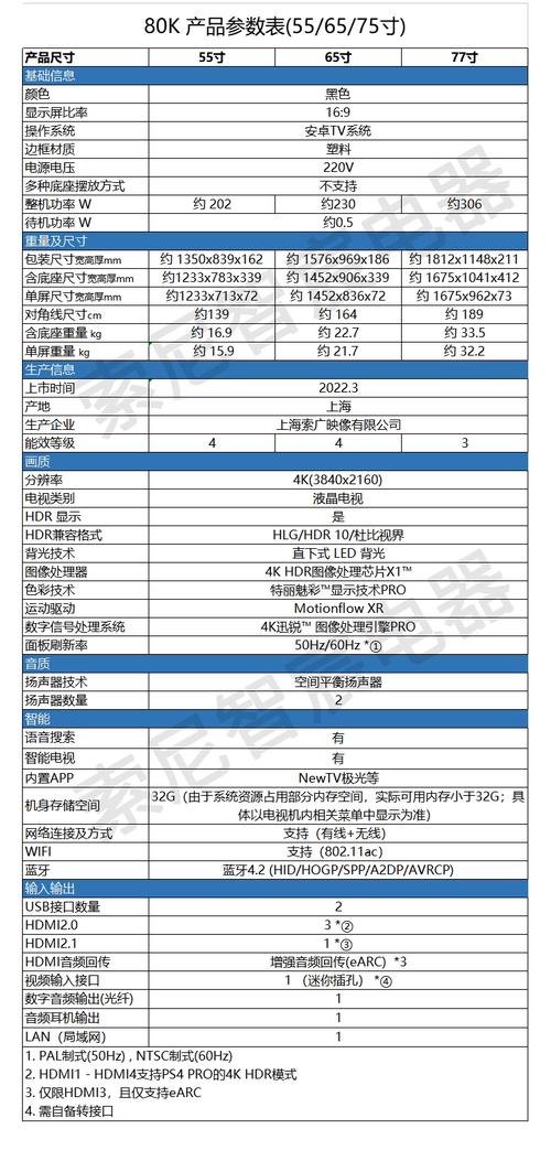 索尼OLED技术参数有哪些核心亮点？-图1