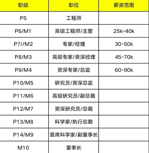 阿里级别资深技术专家，如何炼成？-图1