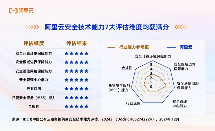 阿里级别资深技术专家，如何炼成？-图2