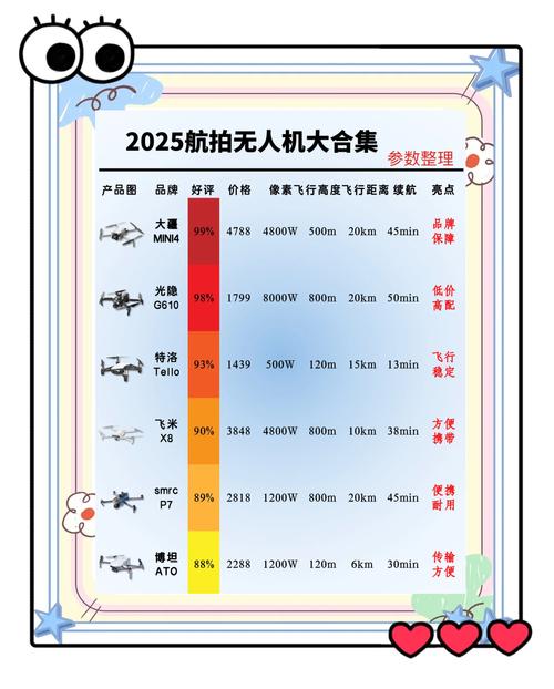 td220无人机核心参数有哪些？-图1