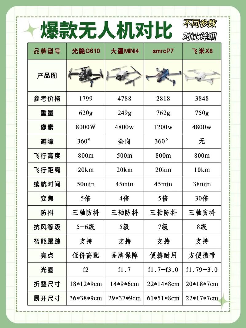 td220无人机核心参数有哪些？-图2