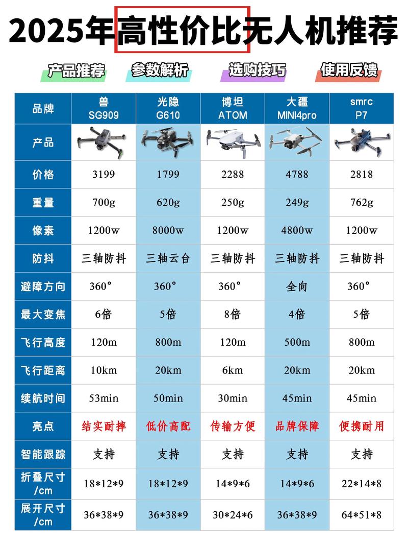 s-1000无人机价格究竟是多少？-图1
