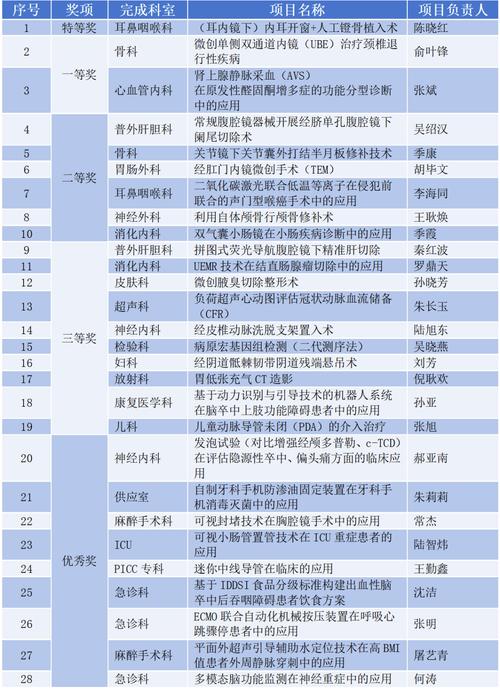 2025新技术新项目将带来哪些变革？-图1