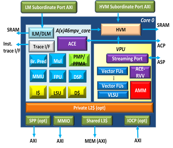 RISC技术的核心目标究竟是什么？-图1