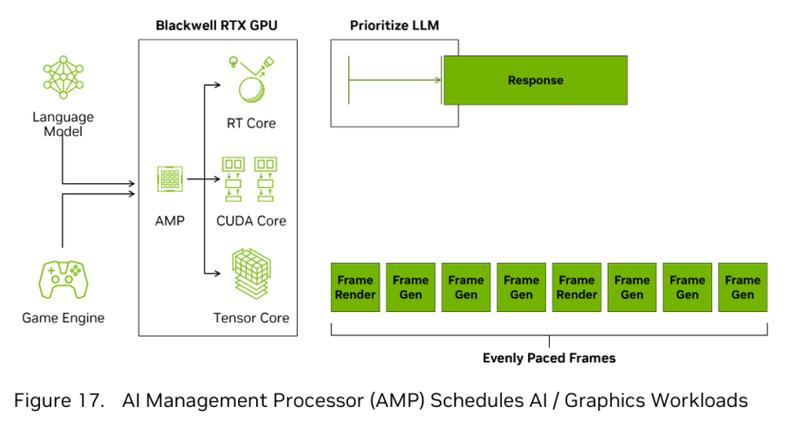 RISC技术的核心目标究竟是什么？-图2