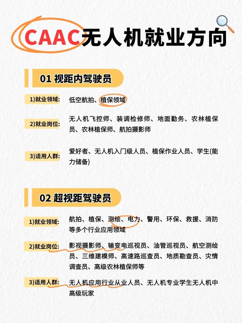 无人机毕业，就业方向该咋选？-图1