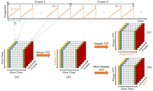 MIMO技术研究现状如何？未来趋势怎样？-图1