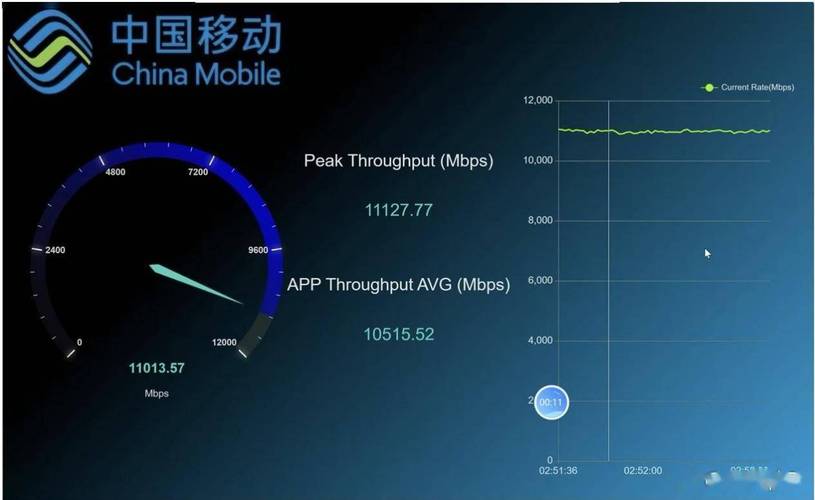 nb-iot技术速率到底有多快？-图3