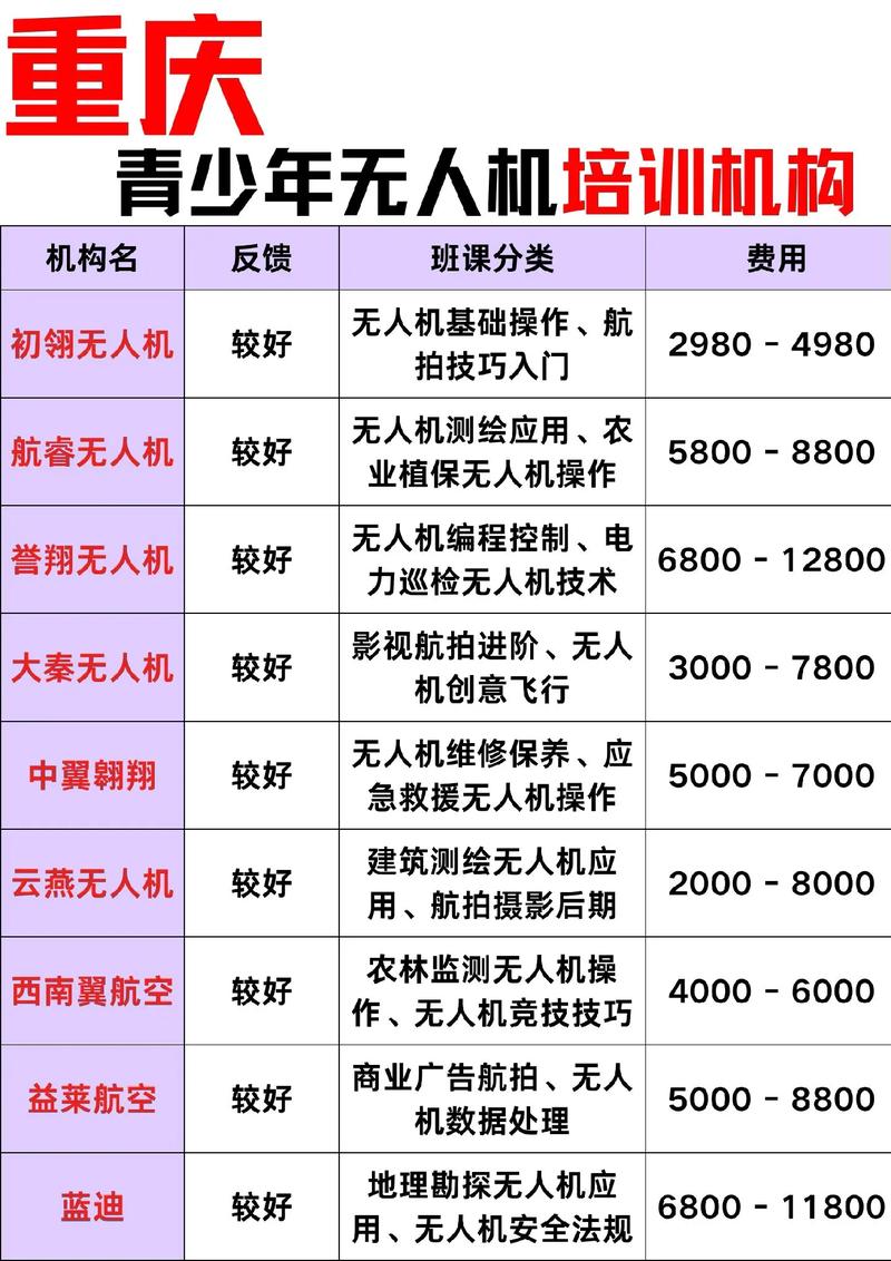 武汉无人机培训公司哪家好？-图3