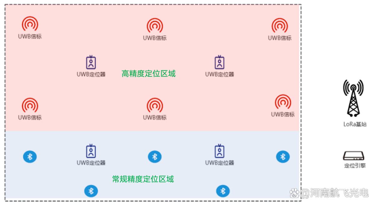 高精度LoRa定位技术如何实现精准定位？-图1
