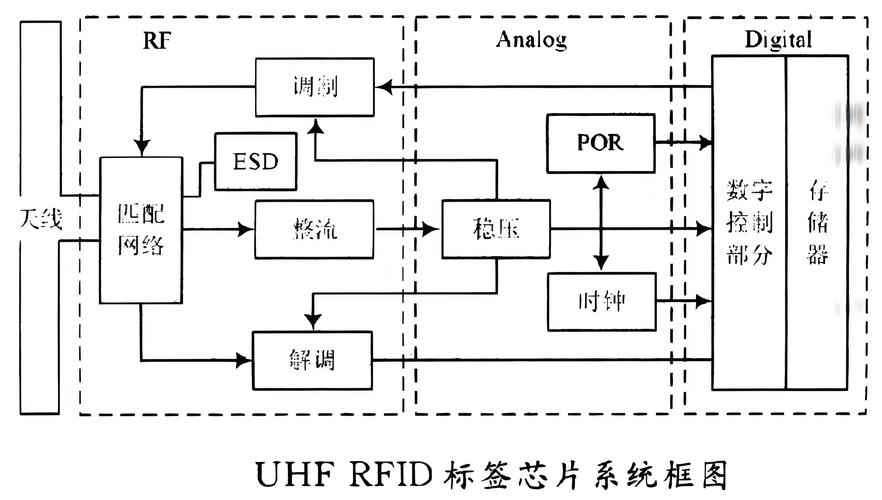 TM卡与RFID技术有何关联？-图1