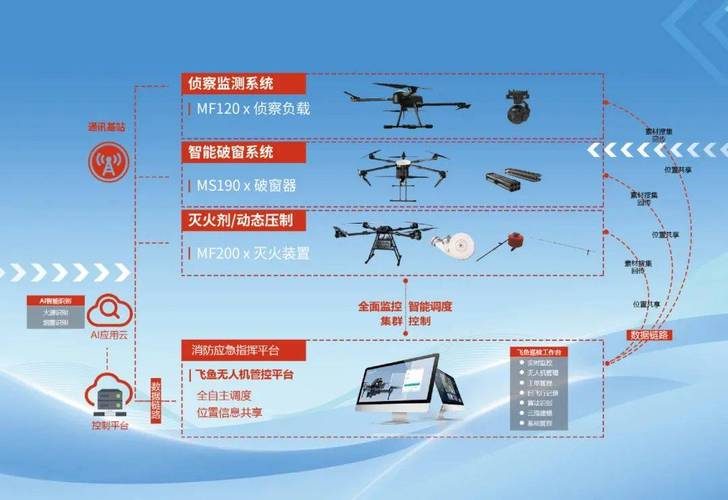 高空灭火无人机如何实战应用？-图3