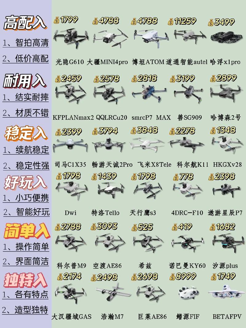 2025年无人机飞行频率将如何变化？-图2