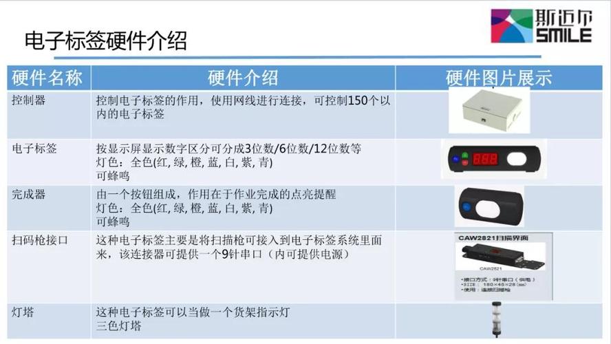 标签技术如何赋能多领域应用？-图2