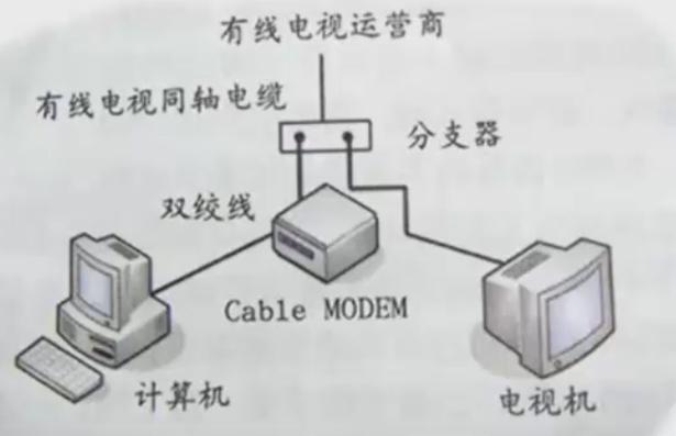 有线网络传输线路有哪些类型？-图1