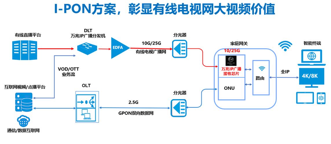 有线网络传输线路有哪些类型？-图3