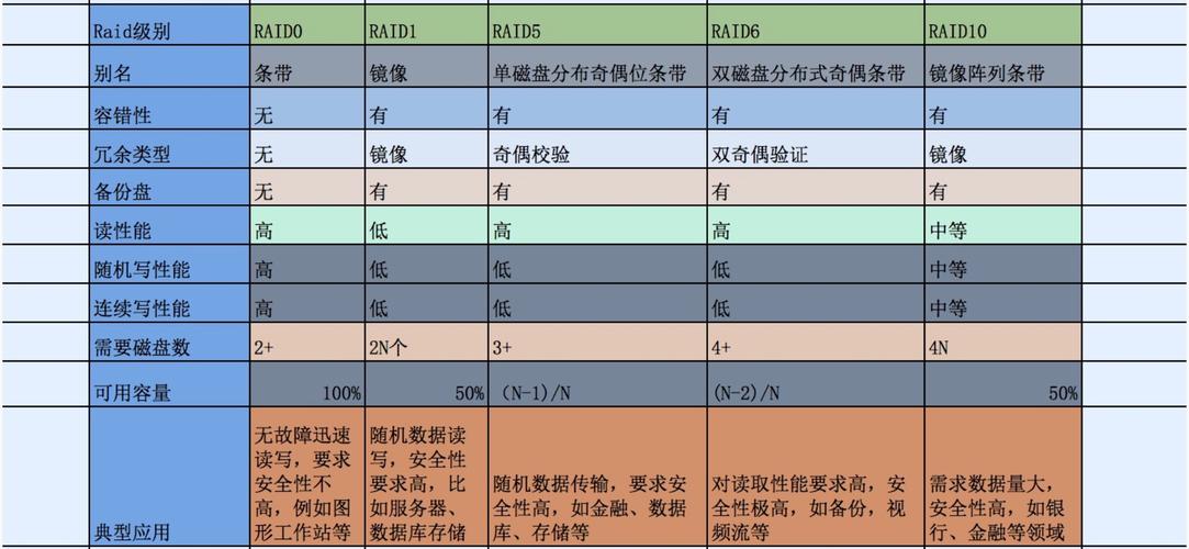 RAID技术具体指什么？-图1