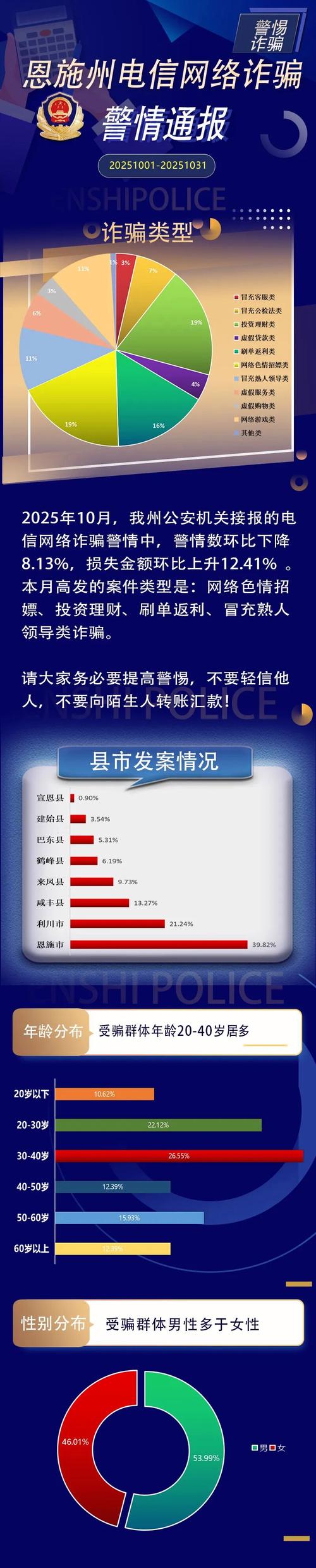 2025年网络诈骗案件有何新动向？-图2