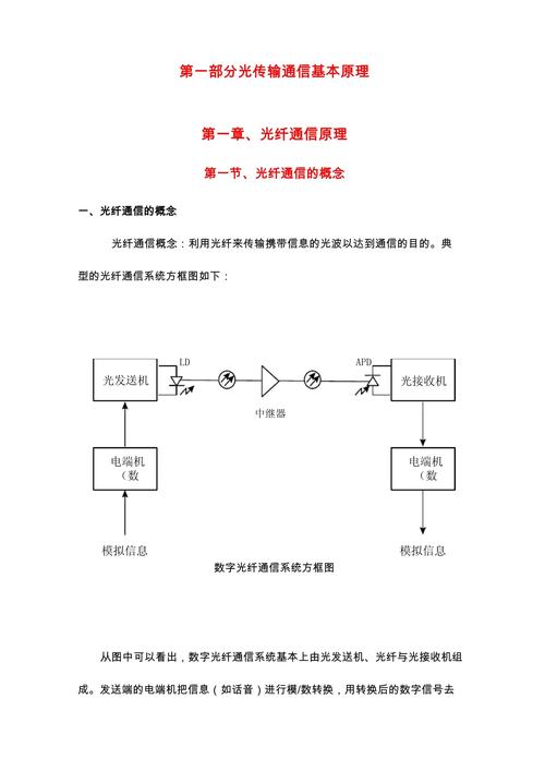 光网络传输技术核心是什么？-图1