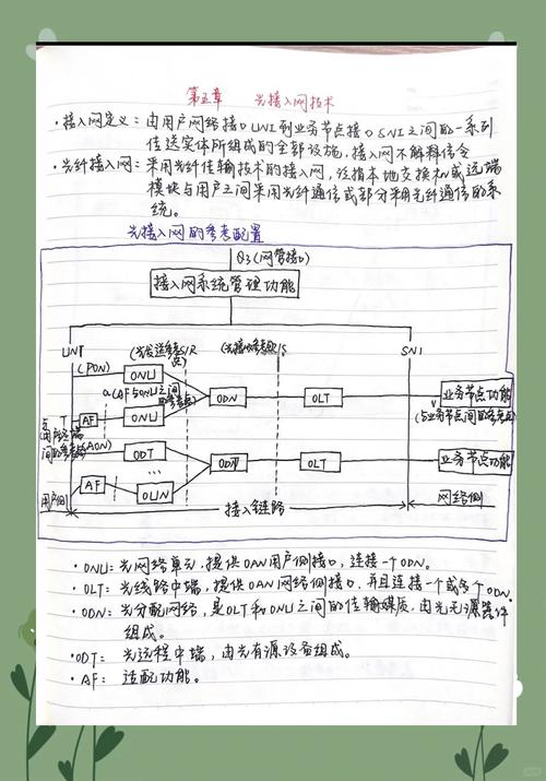 光网络传输技术核心是什么？-图2