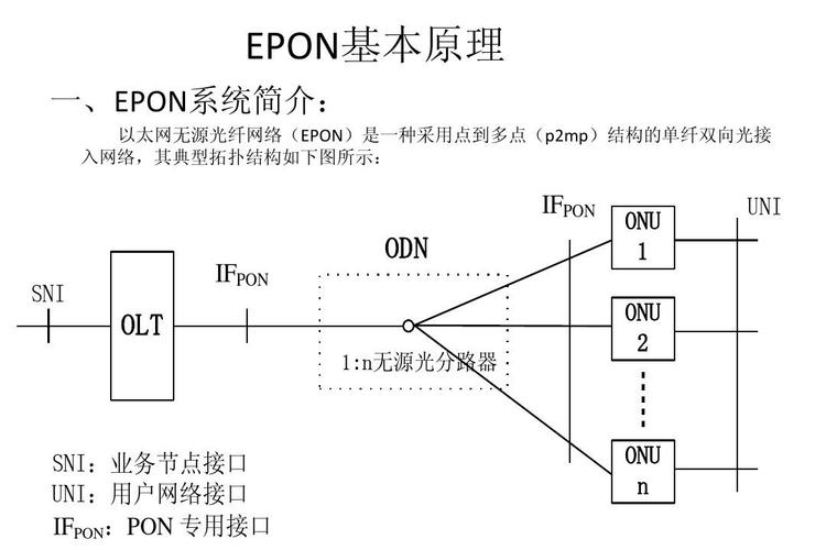 光网络传输技术核心是什么？-图3