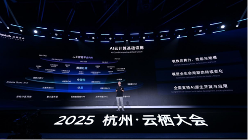 阿里云技术峰会2025-图2