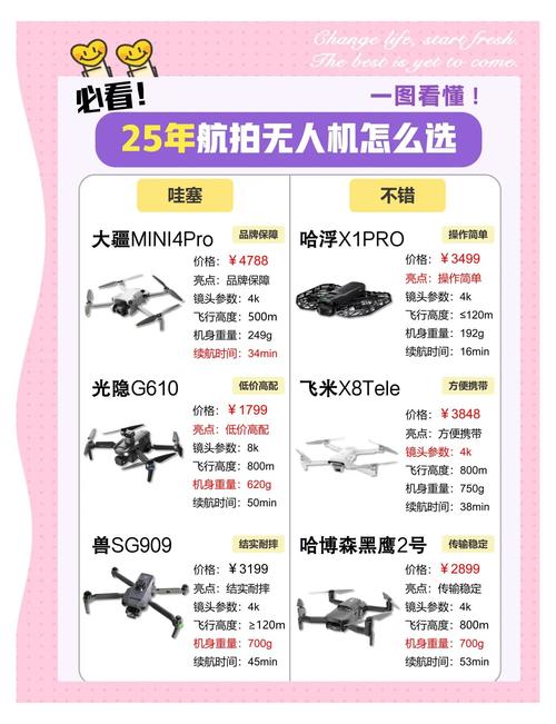 无人机照片如何自动分类命名？-图2