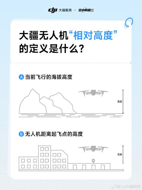 无人机为何会低于起飞高度飞行？-图1