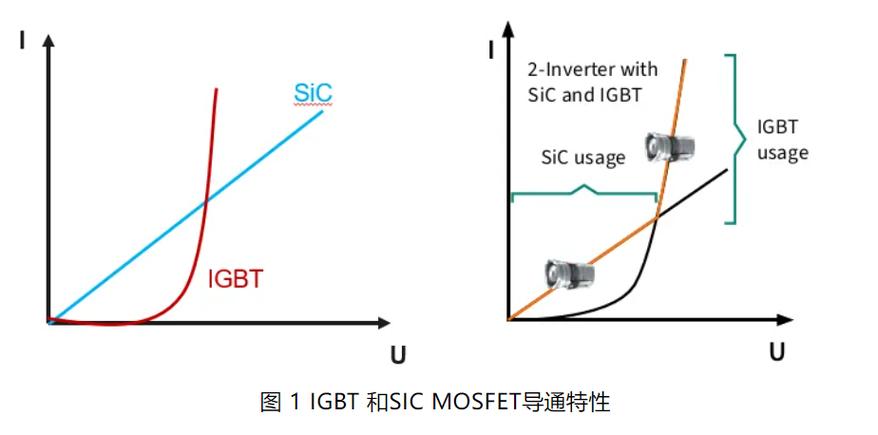 NB-IoT与eMTC技术如何选？-图2