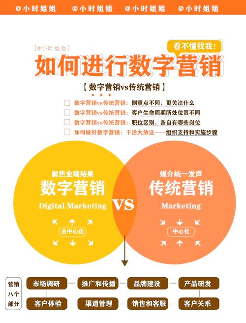 网络营销能取代传统营销吗？-图1