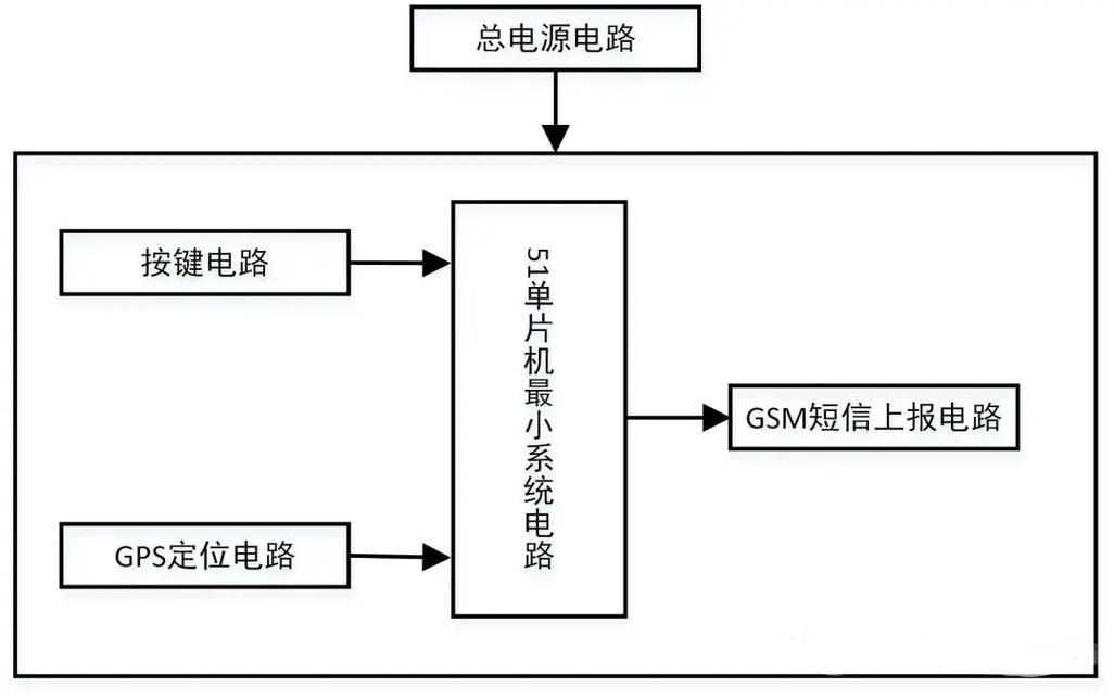 无人机GPS模块接线图与步骤详解？-图2