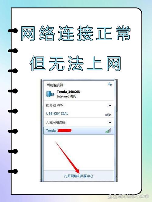 网络连上了却上不了网，咋回事？-图2