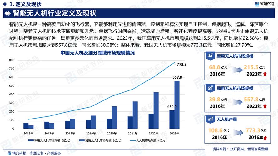 中国无人机研究现状如何？未来趋势怎样？-图1