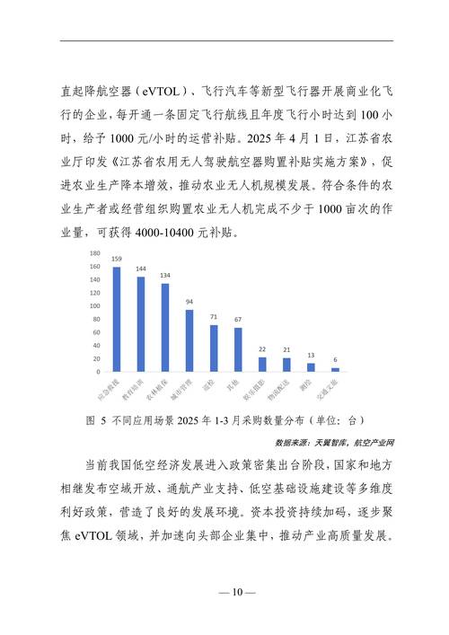 中国无人机研究现状如何？未来趋势怎样？-图2