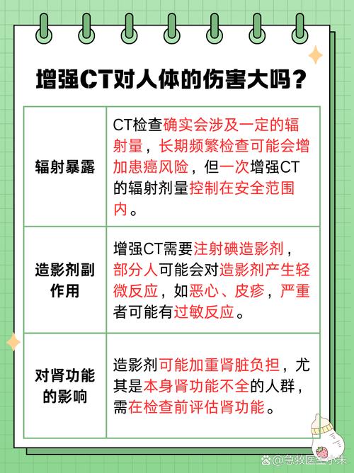 ifd技术 对人体影响-图1