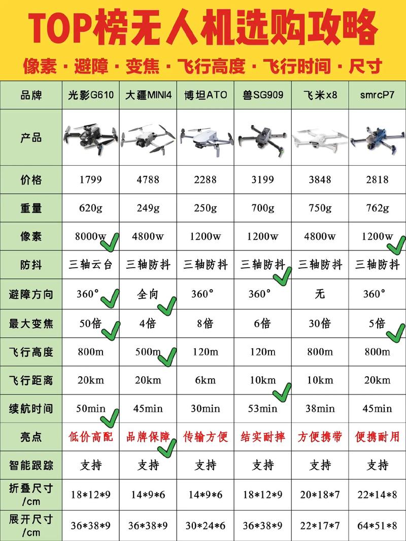 亚马逊 无人机 排行榜-图2