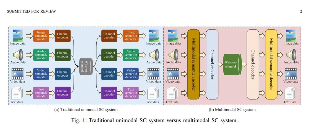 WCDMA多址技术的核心优势是什么？-图2