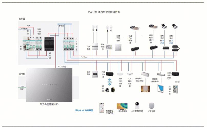 plc技术家庭应用优点-图2
