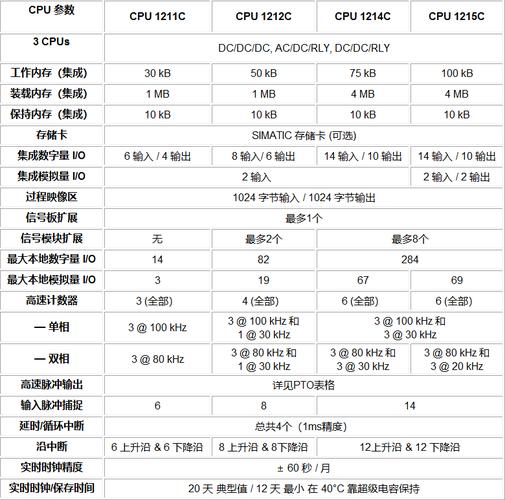 plc技术家庭应用优点-图3
