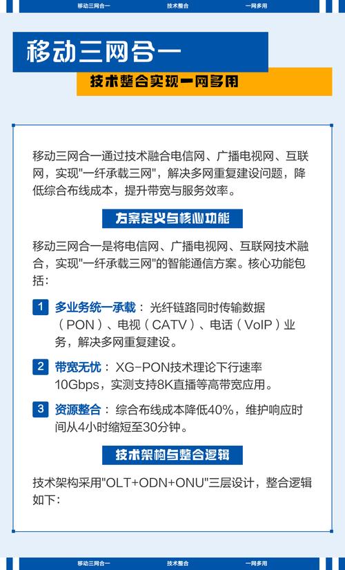 广电网络三网融合WiFi如何实现?-图3 广电网络三网融合WiFi如何实现?-图3
