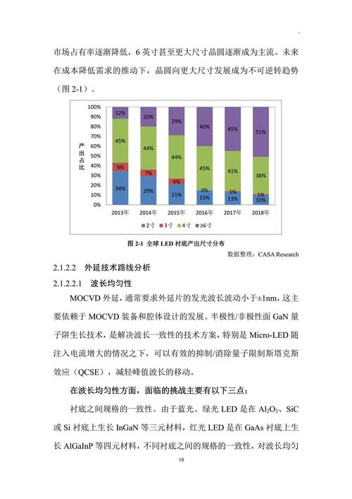 LED产品技术路线如何选择？-图1