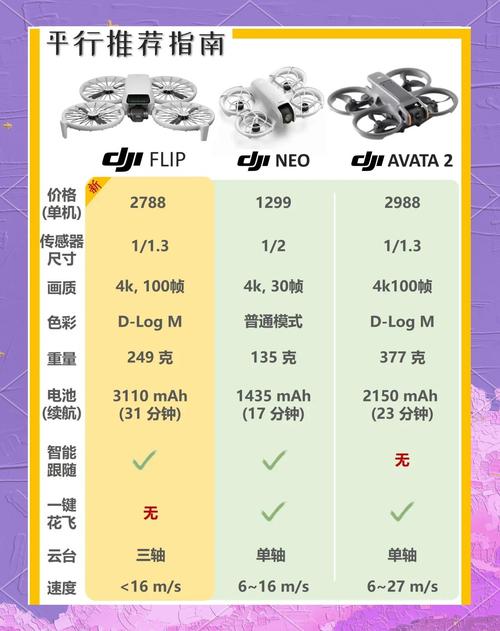 无人机剪辑软件参数如何选？-图1