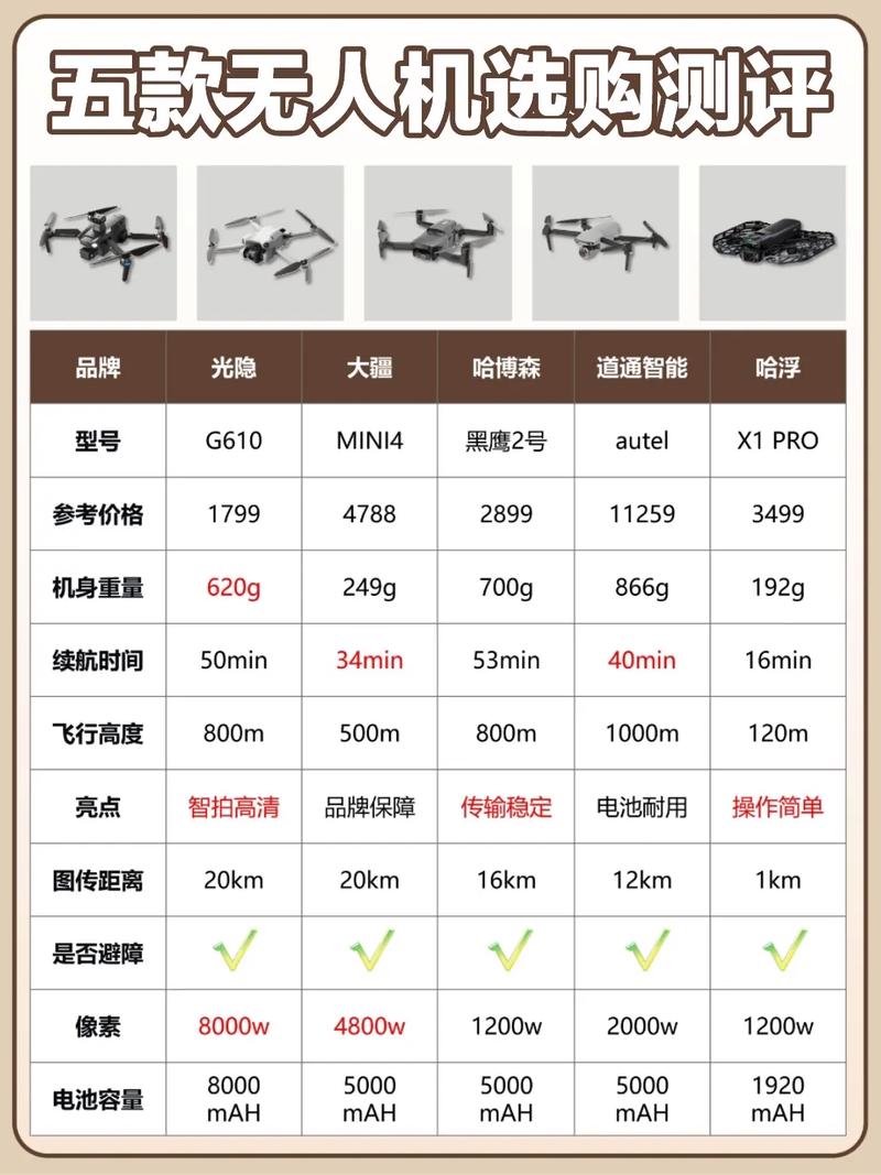 无人机剪辑软件参数如何选？-图3