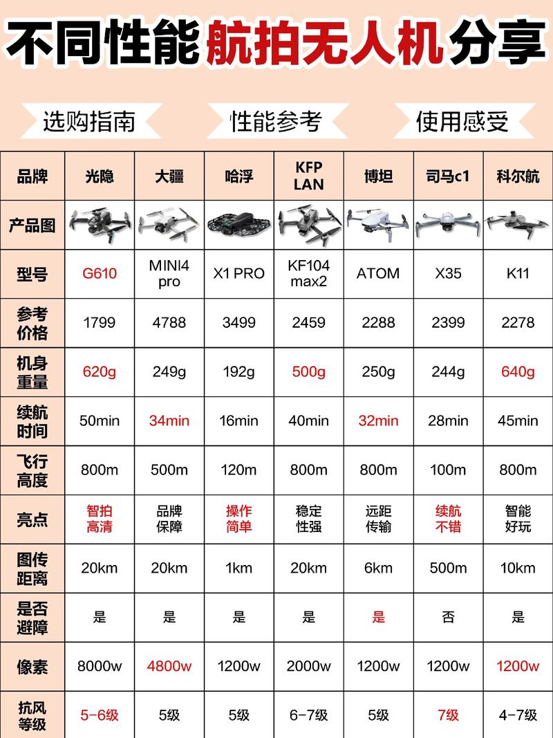 精灵3无人机 浆 尺寸-图1
